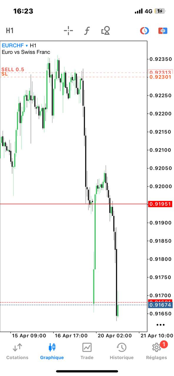 Trade 2