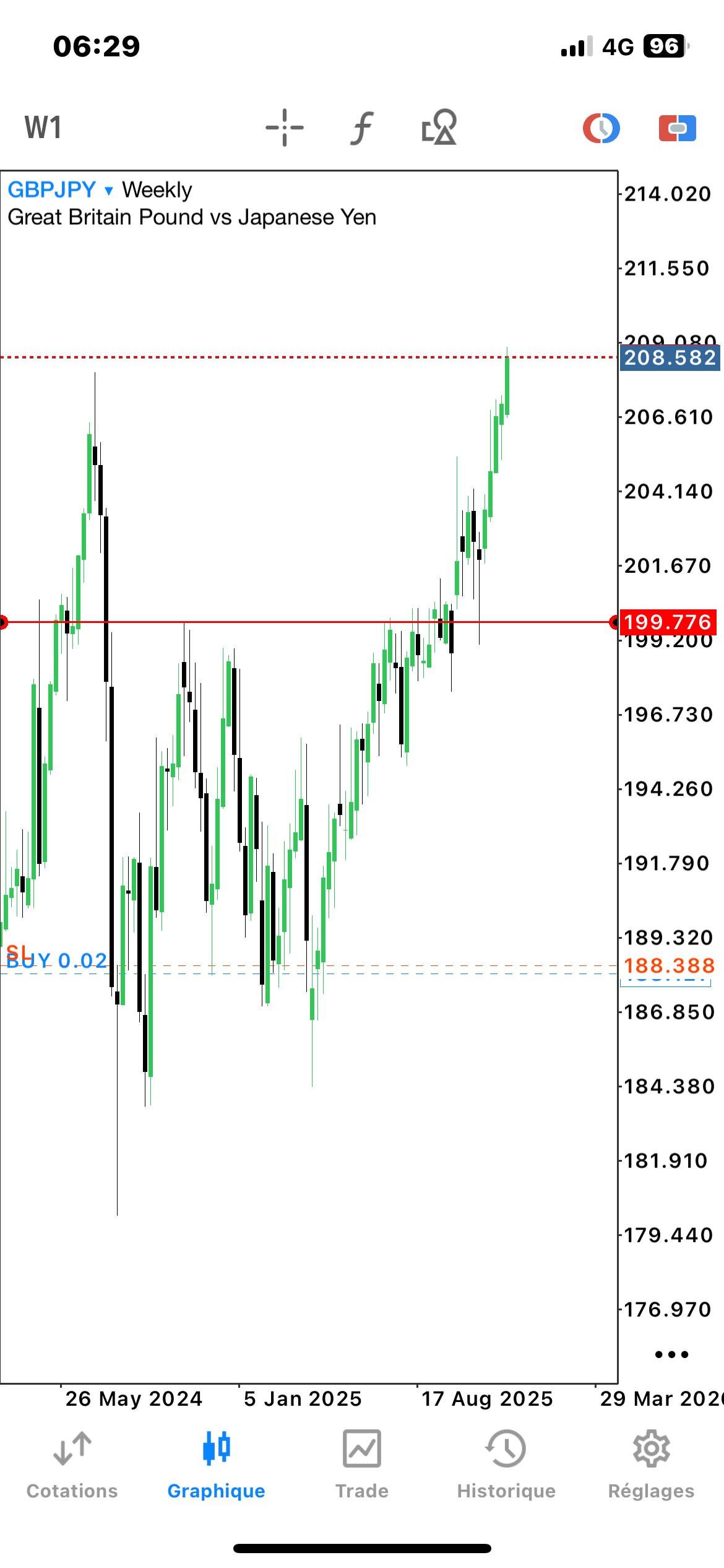 Trade 4