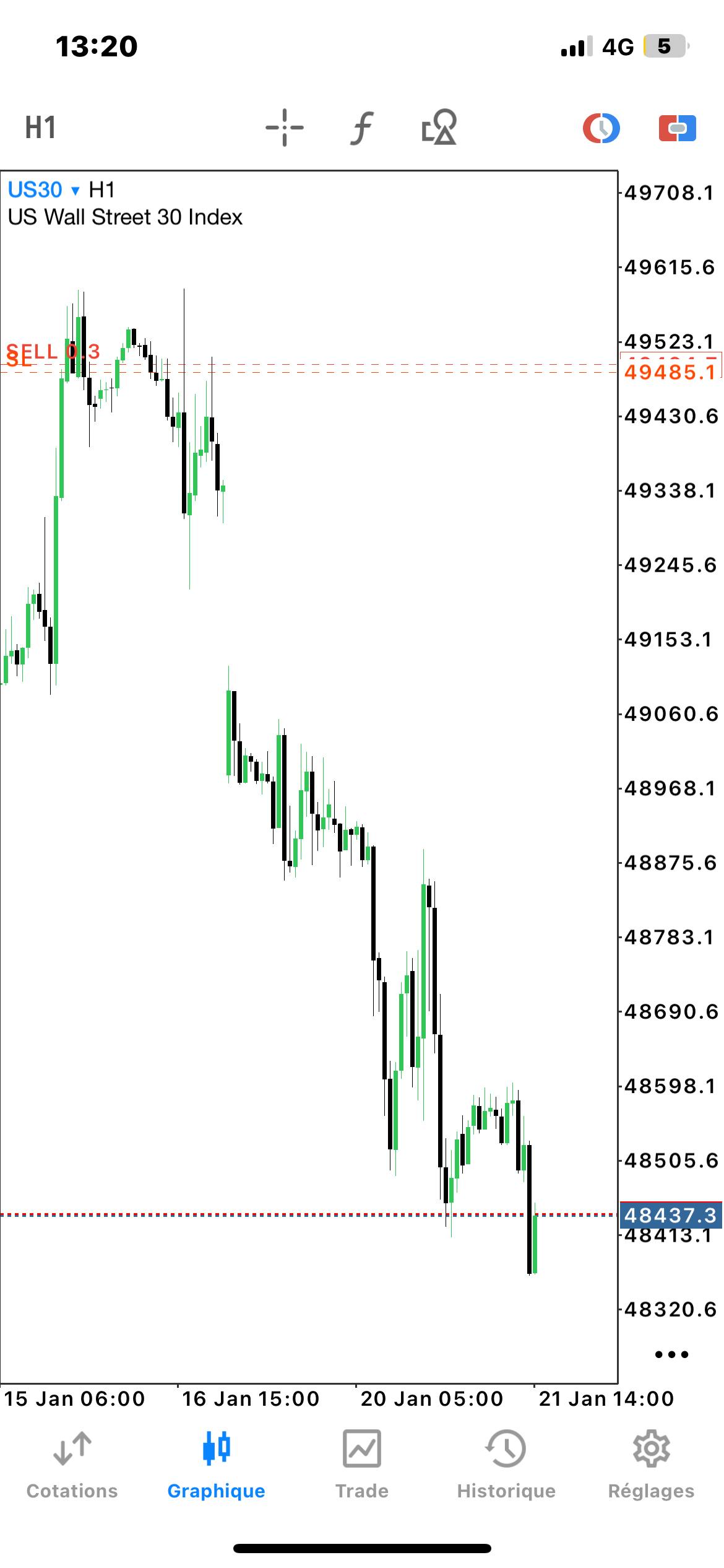 Trade 7